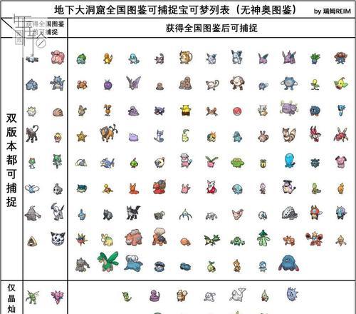 《宝可梦大探险》夜光洞窟9-1攻略（如何通关夜光洞窟9-1并获得奖励）