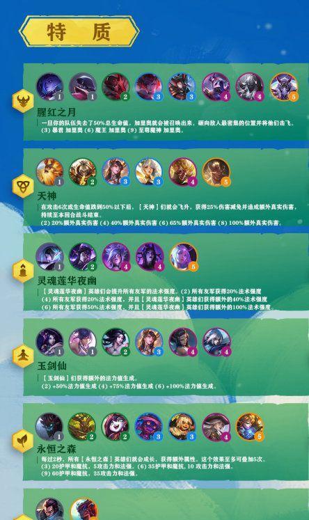 《LOL》云顶之弈英雄选择攻略（如何根据职业优劣选择英雄）