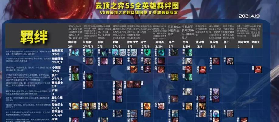 《云顶之弈》S5丧尸羁绊英雄全解锁（惊喜不断，打造无敌阵容）