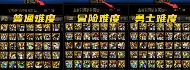 《DNF》快速升级攻略（秘籍揭秘，一步步教你升到最高级）