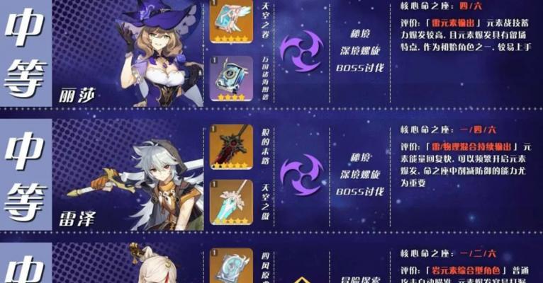探秘《原神》游戏暖意配方的奥秘（揭开原神中温暖人心的秘密，快来看看吧！）