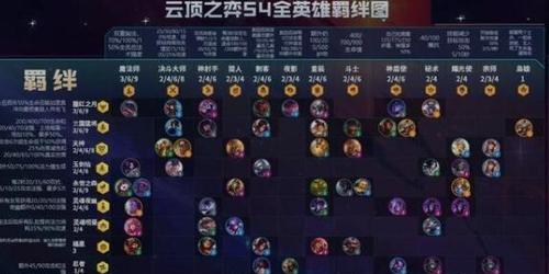 云顶之弈任务攻略（打造最强阵容，一步步实现任务目标）