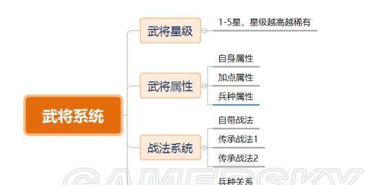 《三国志战略版》新手开荒攻略详解（不氪金开局流程攻略，助你轻松上手）