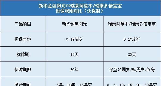 咔叽探险队与荣耀积分——哪一个更好？（以游戏为主，探讨两种积分制度的优劣）