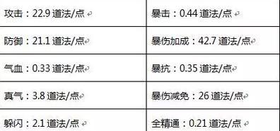 古云传奇护法进阶攻略（以古云传奇护法为主题，详解进阶方法）