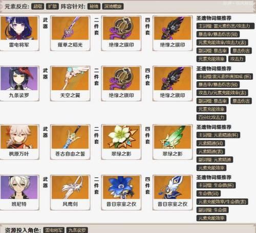《元素方尖新手选职业指南》（如何选择最适合自己的职业，快速提升游戏实力）