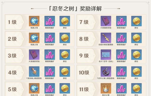 原神共饮之杯任务道具获取详解（从任务入手，寻找道具获取方法）