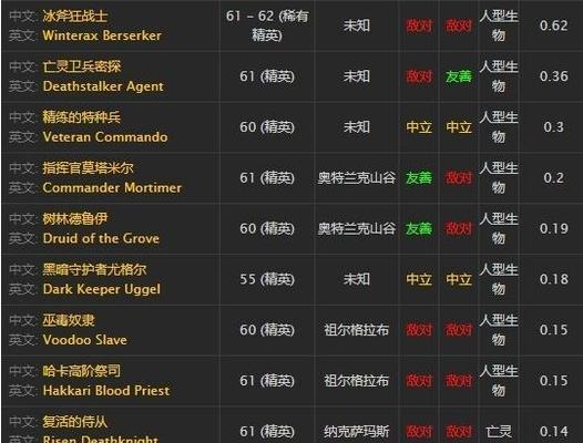 轻松掌握速刷技巧，领主紫装应有尽有！（轻松掌握速刷技巧，领主紫装应有尽有！）