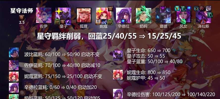《云顶之弈》暗星秘法阵容搭配攻略（从卡牌选择到装备加持的细节分析，助你游戏更顺利）