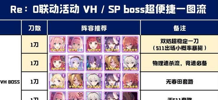 《公主连结》地下城塔币兑换攻略：如何轻松获取塔币