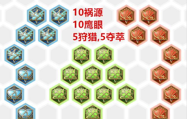 羿的铭文出装和攻略（掌握关键铭文和合适装备，打造最强王者）