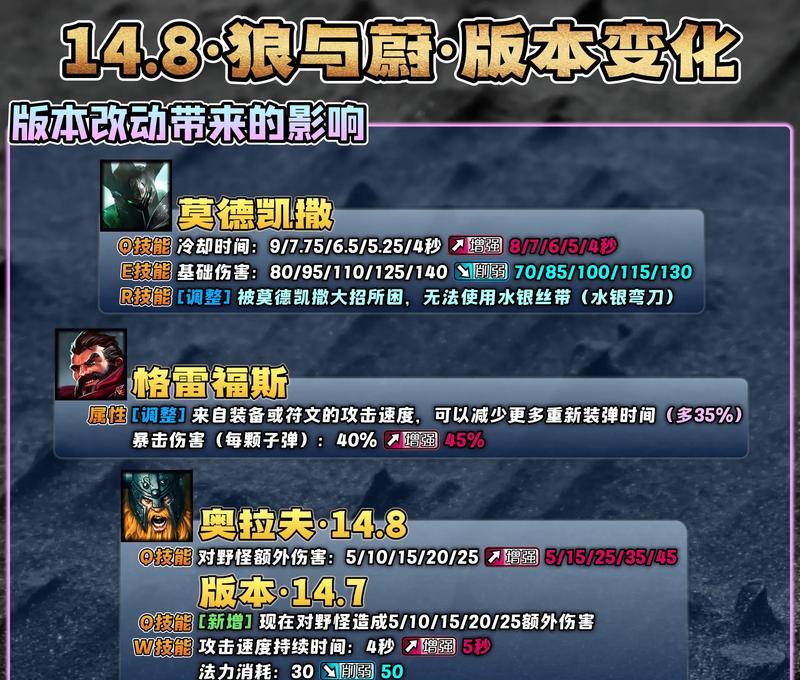 狼人游戏枪手出装攻略——化身无敌射手的秘诀（为你揭秘狼人游戏枪手的出装策略，让你成为无敌射手！）