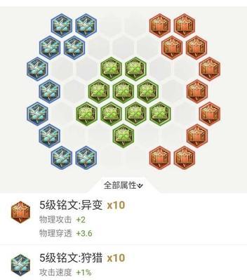 铠最强出装攻略（一键获得连胜利器，登顶王者的秘密武器揭秘！）