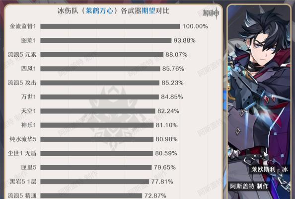 《原神》千夜故事集全残页收集攻略（用最短时间，最快速度收集全套千夜故事集残页！）