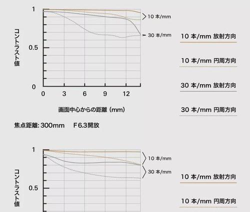 揭秘天涯70本攻略（一探游戏攻略的神秘面纱，解锁天涯大陆的新世界）