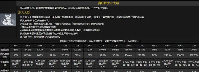 原神托马邀约结局一览（揭秘托马邀约的真相，获得最终结局）