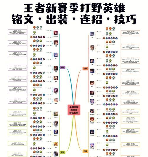 韩信单挑副本攻略（韩信单挑副本出装攻略，攻无不克，战无不胜！）