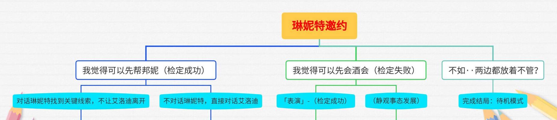 15个细节揭秘，让你轻松完成任务（15个细节揭秘，让你轻松完成任务）
