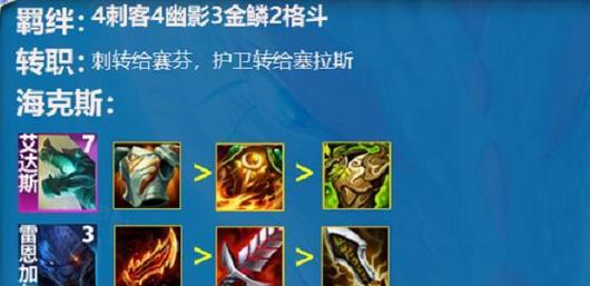 云顶之弈必杀沙剑流阵容攻略（打造最强沙剑流阵容，一路向胜利前进！）