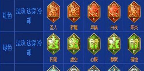 张飞打野出装及铭文攻略（王者荣耀张飞打野如何选择出装和铭文？）