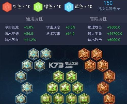 王者荣耀全铭文出装攻略（全面分析王者荣耀中的铭文和出装，助你登上王者之巅）