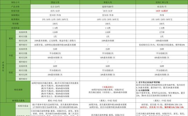 超级玛丽2文字攻略（打造完美通关之路，快速升级技巧一网打尽！）