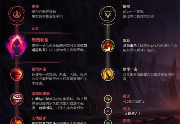 英雄联盟2022出装攻略（掌握装备选择，走向胜利之路！）