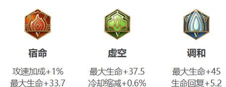 王者韩信攻略——无敌输出的战场统帅（征服战场，称霸王者峡谷！）