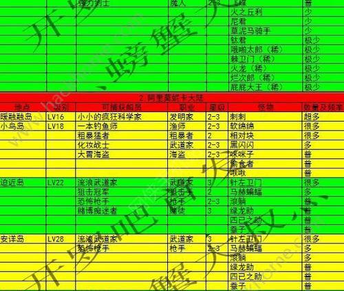 探秘大海贼岛全攻略——寻找传说中的宝藏（一场惊险刺激的大冒险，揭开神秘宝藏的面纱）