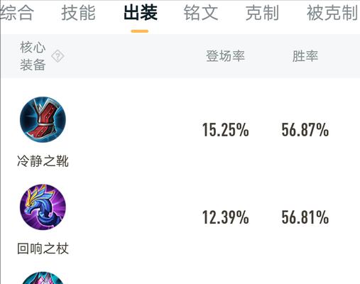 山羊新天赋出装铭文攻略