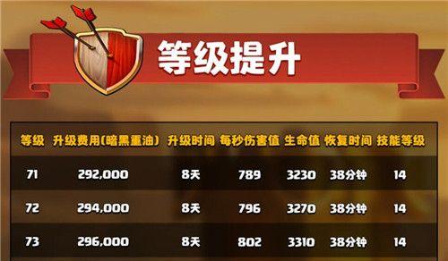 《部落冲突女王出装攻略最新》（打造最强女王阵容，胜券在握！）