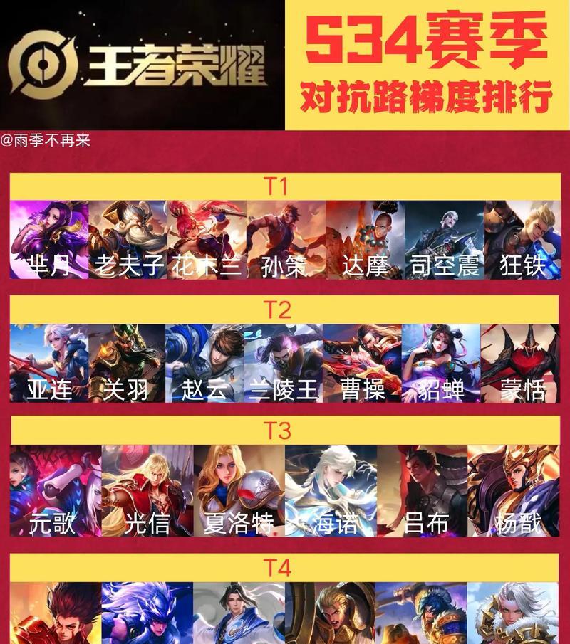 王者荣耀全铭文出装攻略苹果玩家必读（打造最强王者）