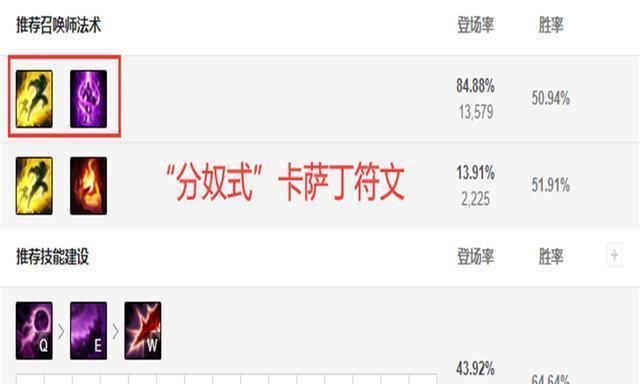 虚空攻略（打造无敌装备，征战虚空之路）