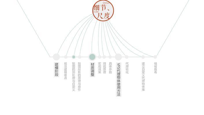 《以一念逍遥技能研习攻略》（揭秘逍遥技能的学习方法和窍门）