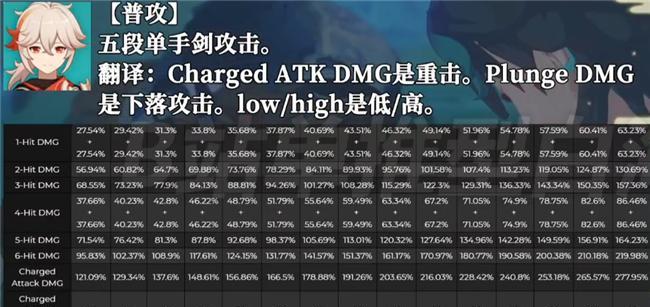 万叶培养攻略（掌握正确的加点技巧，助您在万叶世界成为顶尖强者）