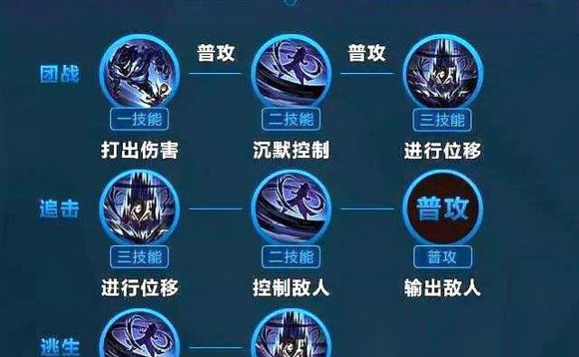 《王者荣耀最强出装连招顺序攻略大全》（战无不胜，一招制敌，王者荣耀出装连招攻略全解析）
