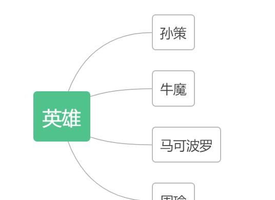 孙策新赛季技能加点攻略——打造无敌的战神！（新赛季孙策如何合理加点，提升战力？）