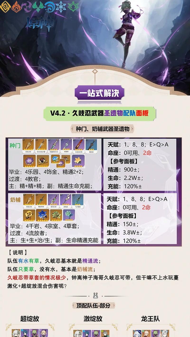 奶妈战场技能搭配攻略（提高战斗效率，打造强力战队的关键技巧）