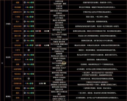 无主之地3小技能加点攻略（最佳加点方案及技能升级思路）