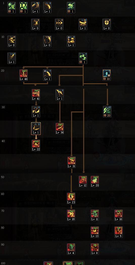 剑魔天赋出装打野攻略（剑魔打野，释放无敌力量，席卷全场！）