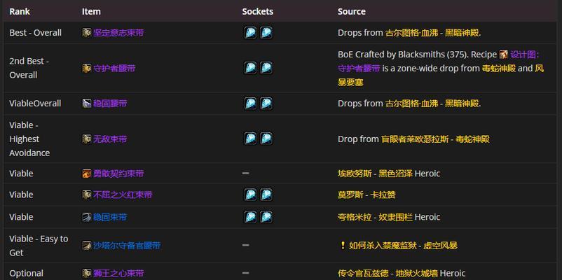 怀旧防骑无敌技能加点攻略（掌握技能分配，打造无敌防骑）