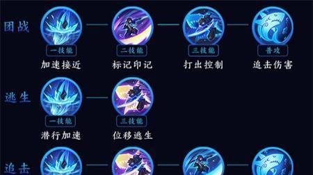 异变战士出装攻略表（打造最强战士，装备出装攻略一览！）
