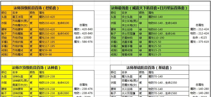 法师武器技能选择攻略（打造最强法师，解析各类武器技能）