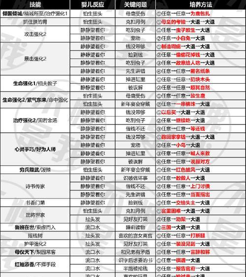 法修技能升级攻略图纸（从零开始，逐步突破，让你的法修更上一层楼！）