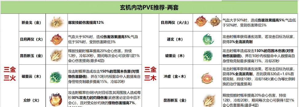 110级天帝技能加点攻略（掌握关键技能加点策略，让你在战斗中无往不利）