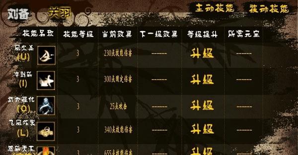 《鸿图之下，关羽技能攻略大揭秘！》（解析关羽技能特点与用法，助你在游戏中称霸三国！）