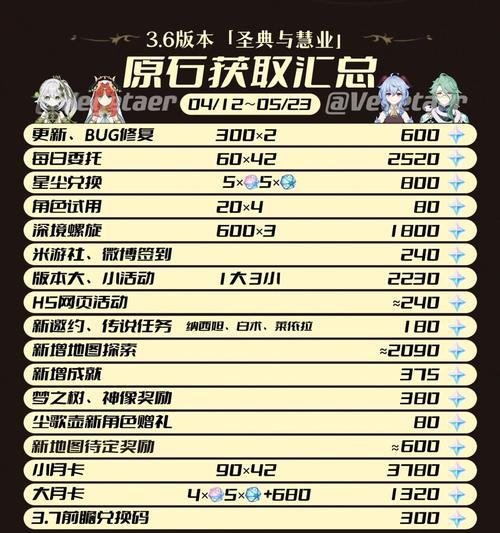 原神原石攻略最新版（探索璃月，解锁原神原石之力，成为真正的旅行者！）