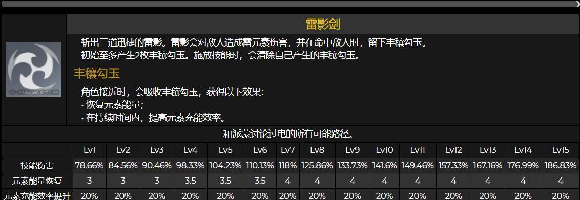 征服雷神的秘籍（揭秘雷神之力，掌控雷元素的无敌战术！）