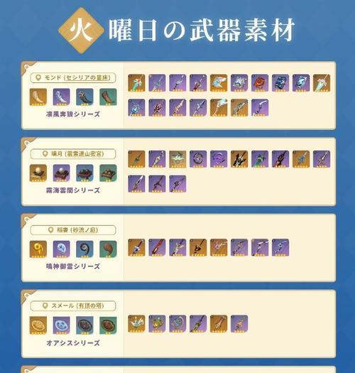 原神2秘境攻略（解锁丰富奖励，挑战高难度任务，畅游神秘大陆！）