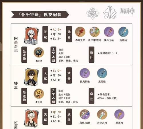 原神少女养成游戏攻略（掌握秘籍，打造最强少女战队！）